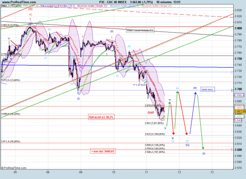 Forum BFM Bourse