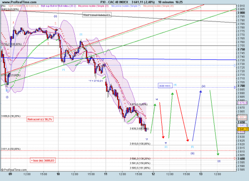 Forum BFM Bourse