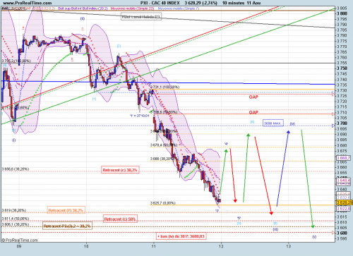 Forum BFM Bourse