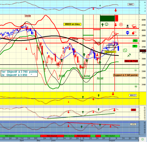 Forum BFM Bourse