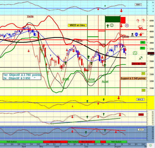 Forum BFM Bourse