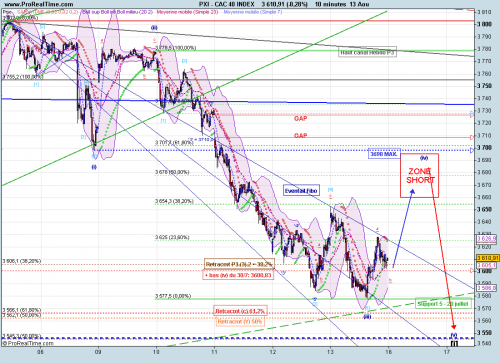 Forum BFM Bourse