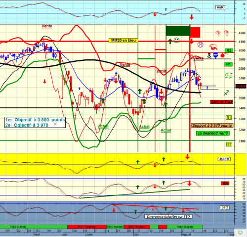 Forum BFM Bourse