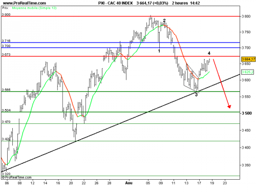 Forum BFM Bourse