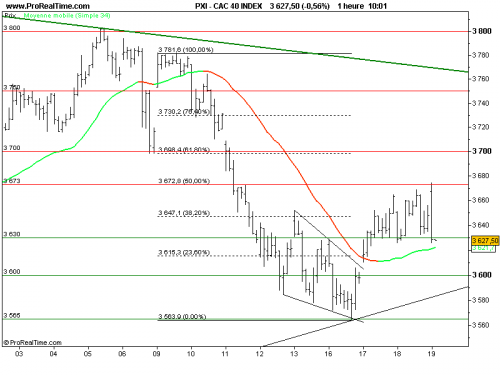Forum BFM Bourse
