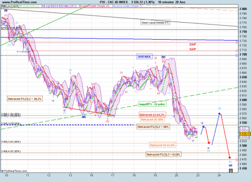 Forum BFM Bourse