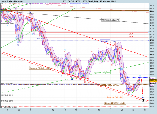 Forum BFM Bourse