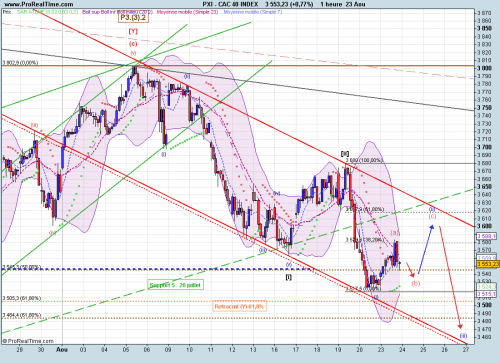 Forum BFM Bourse