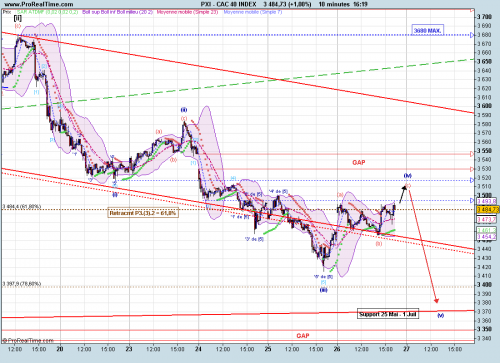 Forum BFM Bourse