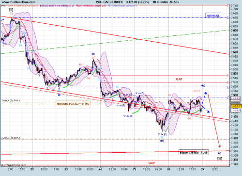 Forum BFM Bourse