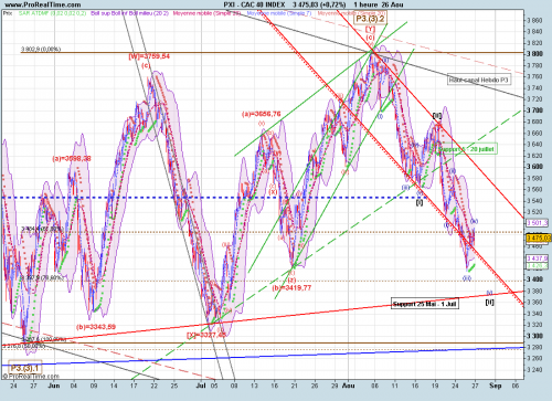 Forum BFM Bourse