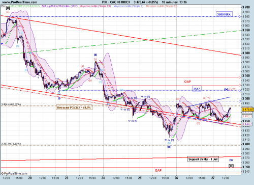 Forum BFM Bourse