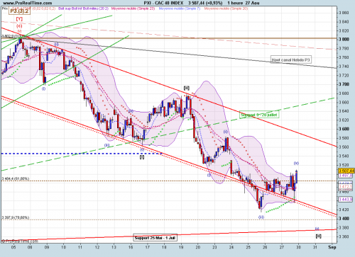 Forum BFM Bourse