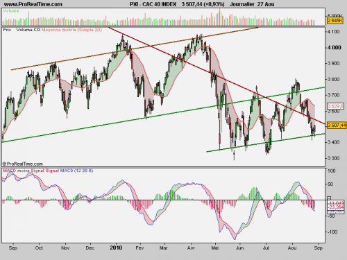 Forum BFM Bourse