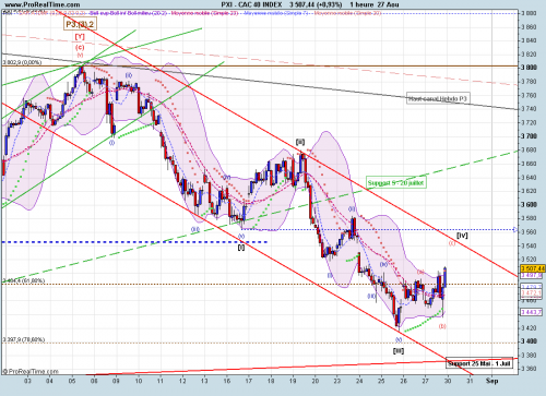 Forum BFM Bourse