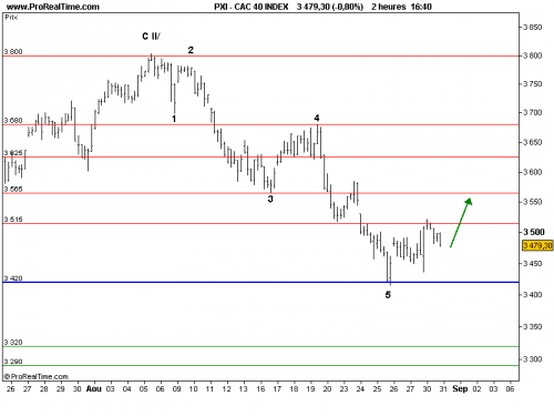 Forum BFM Bourse
