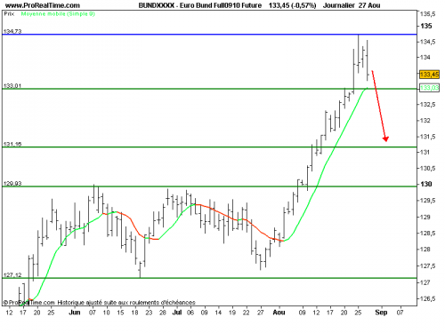 Forum BFM Bourse
