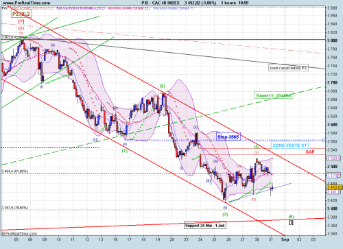 Forum BFM Bourse