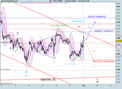 Forum BFM Bourse