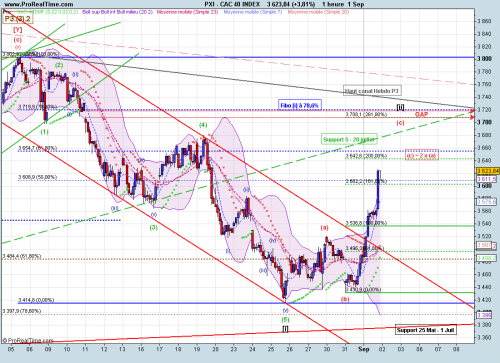 Forum BFM Bourse