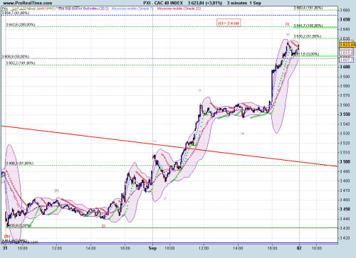 Forum BFM Bourse