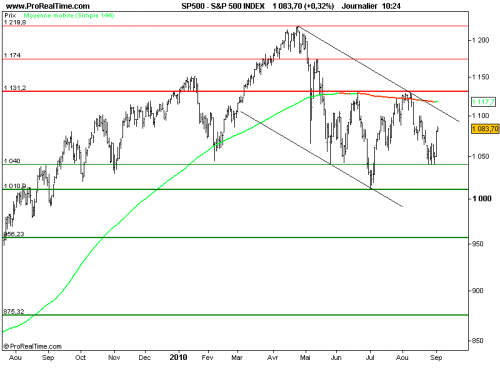 Forum BFM Bourse