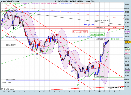 Forum BFM Bourse