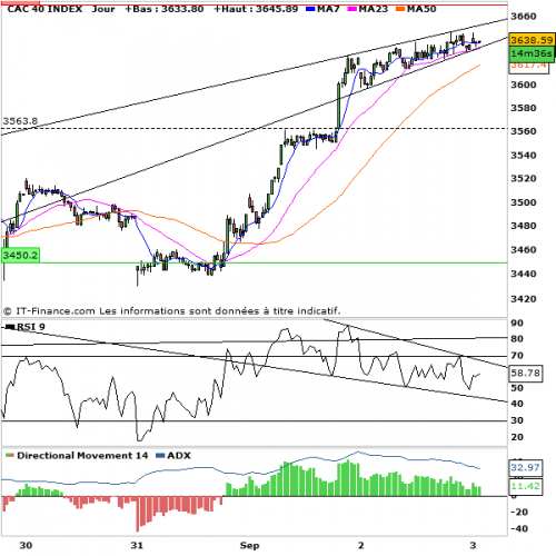 Forum BFM Bourse
