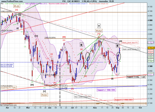 Forum BFM Bourse