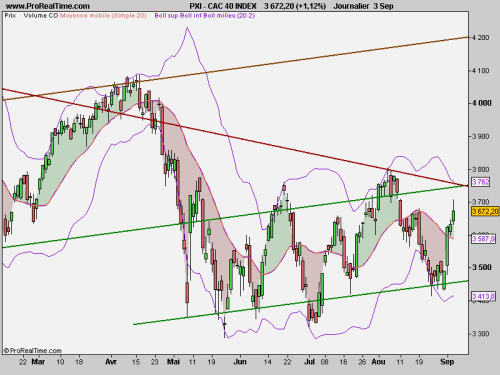 Forum BFM Bourse