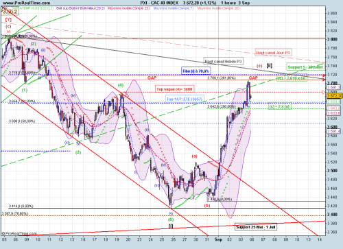 Forum BFM Bourse