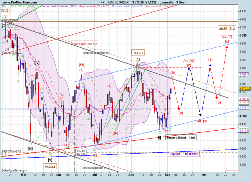 Forum BFM Bourse