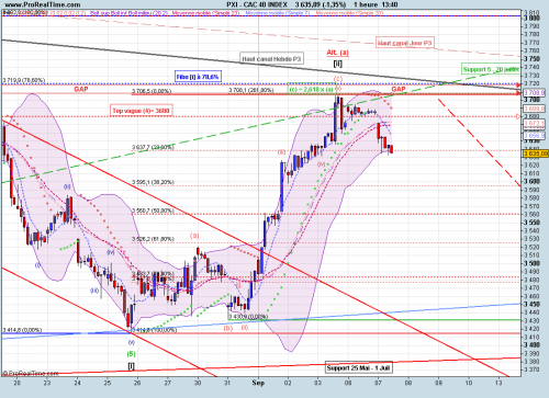 Forum BFM Bourse