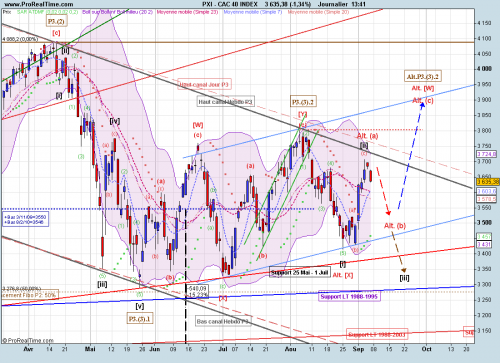 Forum BFM Bourse