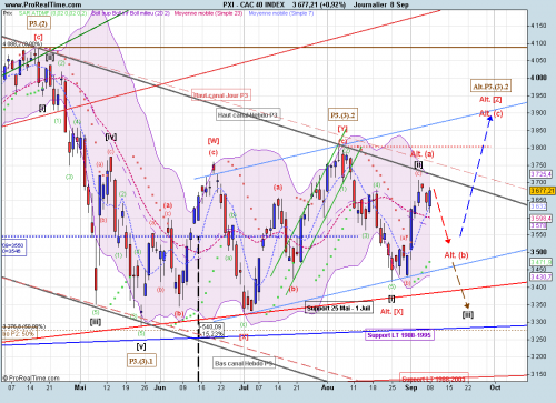 Forum BFM Bourse