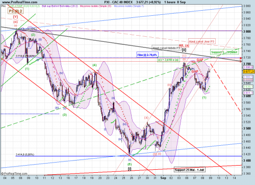 Forum BFM Bourse