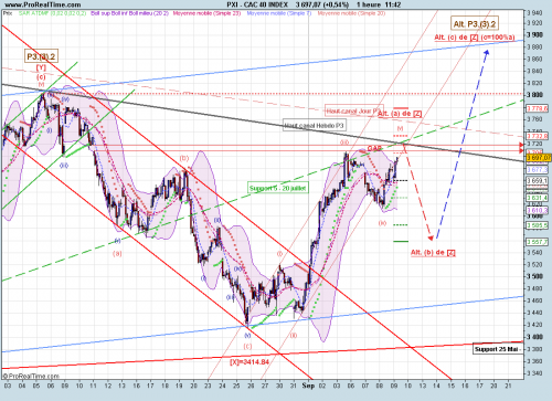 Forum BFM Bourse