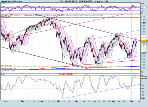 Forum BFM Bourse