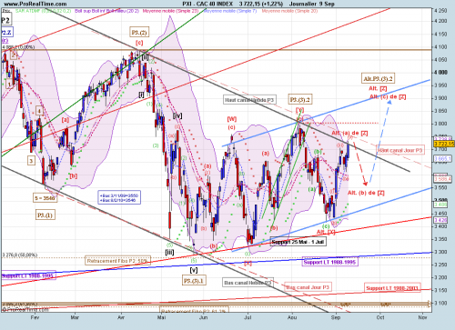 Forum BFM Bourse