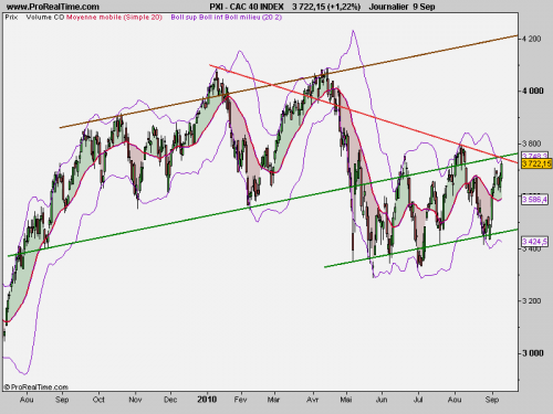 Forum BFM Bourse