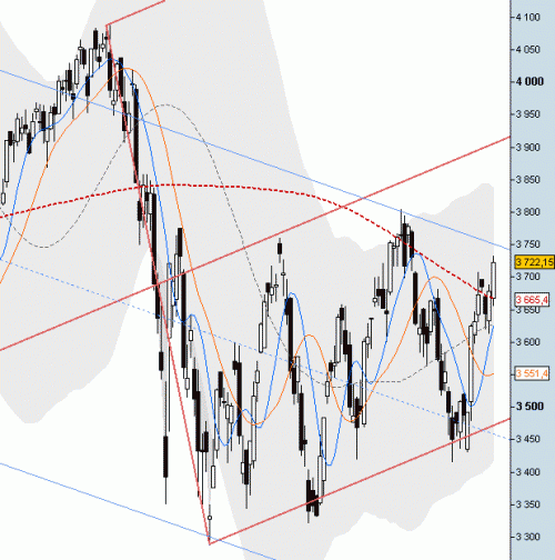 Forum BFM Bourse