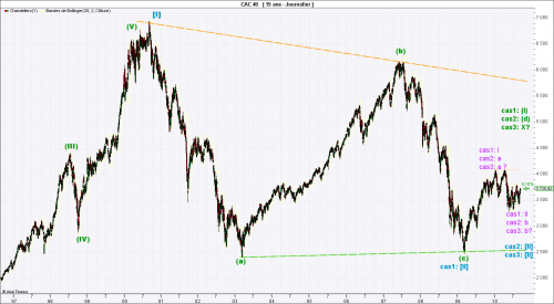 Forum BFM Bourse