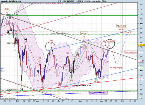 Forum BFM Bourse