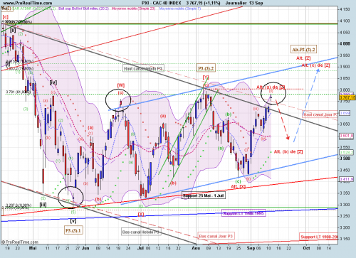 Forum BFM Bourse