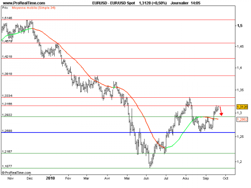 Forum BFM Bourse