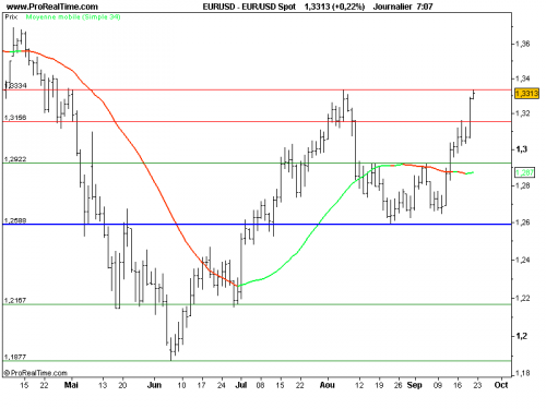 Forum BFM Bourse