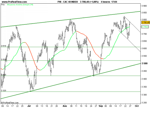 Forum BFM Bourse