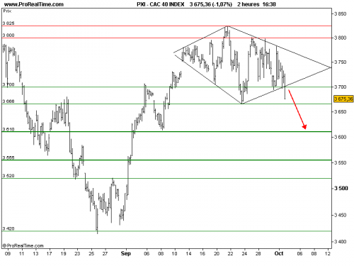 Forum BFM Bourse