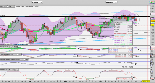 Forum BFM Bourse
