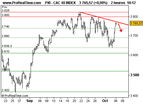 Forum BFM Bourse